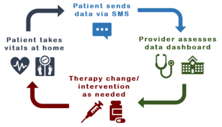 Democratize Digital Health Management