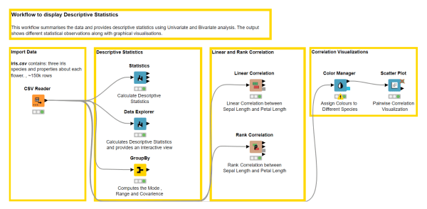 Descriptive Statistics with KNIME