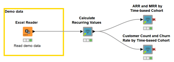 Finance Analytics with KNIME