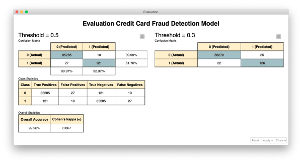 Fraud Detection using Random Forest