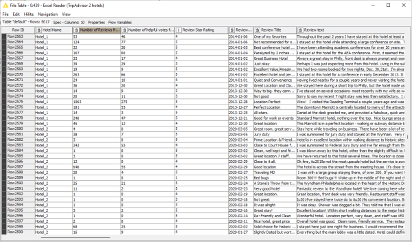 How to evaluate CX with topic modeling