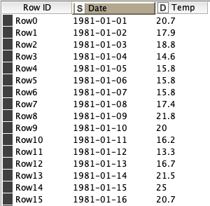 SARIMA - Seasonal ARIMA Models with KNIME