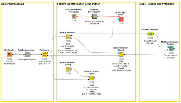 Share Python Scripts in Components for Faster Collaboration