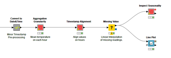 Time Series Temperature Prediction from IoT Sensor Data