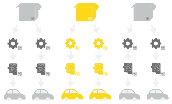 How traceability becomes an enabler for manufacturing analytics