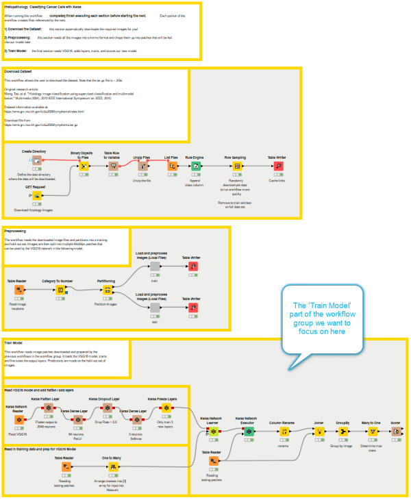 Transfer Learning Made Easy with KNIME Deep Learning Keras Integration