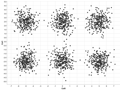 What is clustering and how does it work?