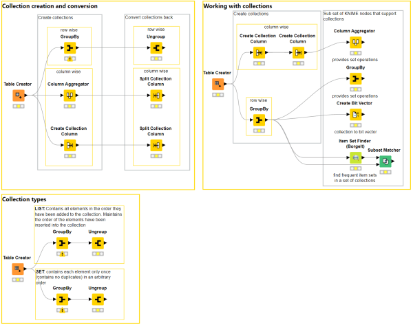 Working with Collection Cells in KNIME