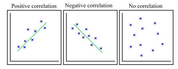 Descriptive Statistics with KNIME
