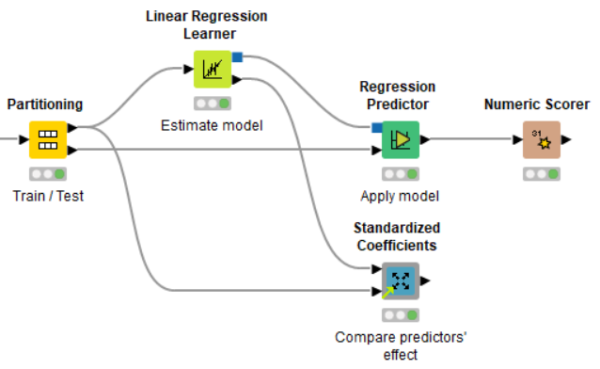 KNIME open source community components