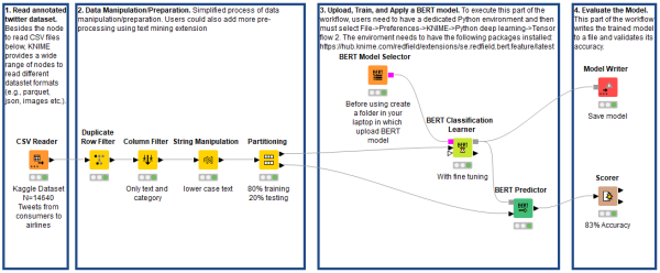 Sentiment analysis with BERT for marketing analytics