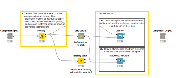 A Cohort Analysis Tutorial in KNIME