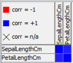 Descriptive Statistics with KNIME