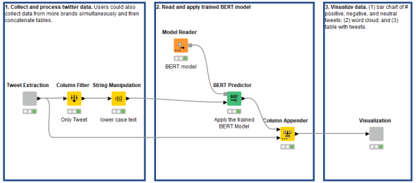 Sentiment analysis with BERT for marketing analytics