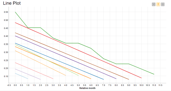 A Cohort Analysis Tutorial in KNIME