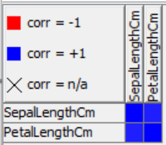 Descriptive Statistics with KNIME