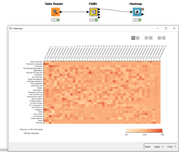 KNIME open source community components