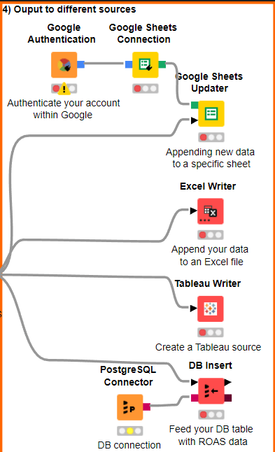 The Marketer’s Return-On-Ad-Spend (ROAS) Calculator in KNIME
