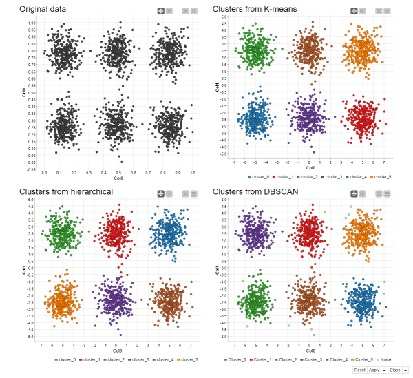 What is clustering and how does it work?