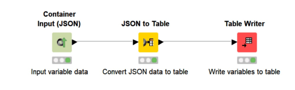 Why KNIME, Power Flow, and PowerApps are a perfect marriage