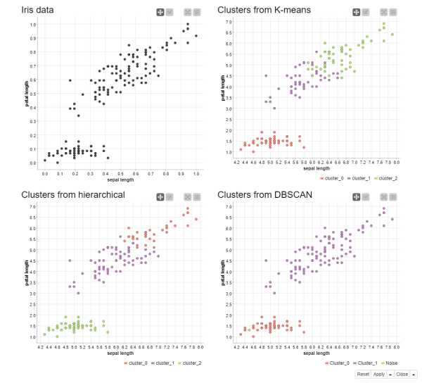 What is clustering and how does it work?