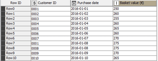 A Cohort Analysis Tutorial in KNIME