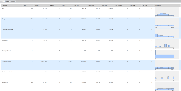 Predicting employee attrition with machine learning