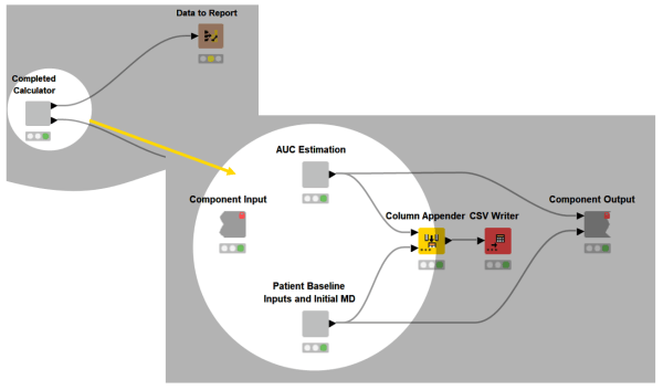 KNIME Data App Improves Vancomycin Dosing in Obesity
