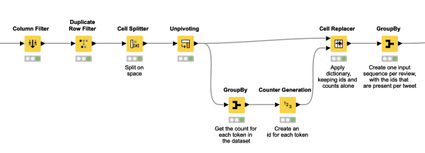Deep learning for sentiment analysis tutorial