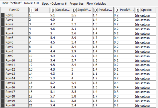 Descriptive Statistics with KNIME