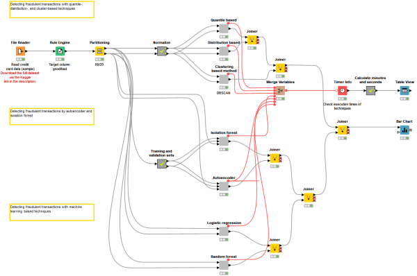 Finance Analytics with KNIME
