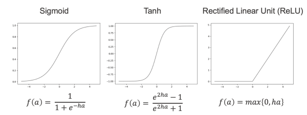 A Friendly Introduction to Deep Neural Networks