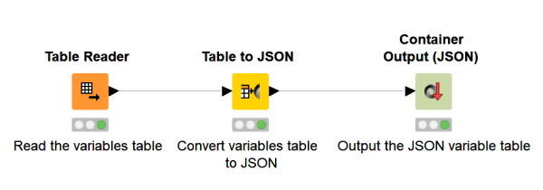 Why KNIME, Power Flow, and PowerApps are a perfect marriage