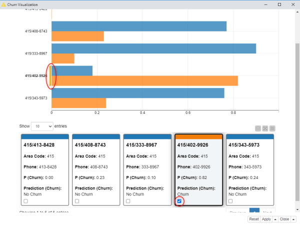 Machine Learning in Marketing Analytics