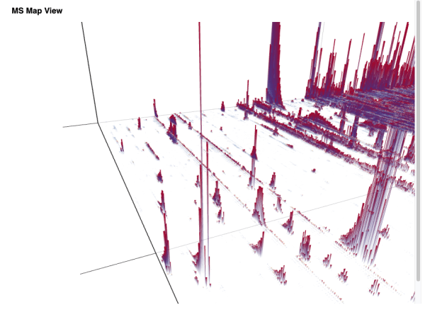 Protein identification in mass spectra with KNIME