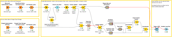 Will They Blend? Microsoft Sharepoint meets Google Cloud Storage