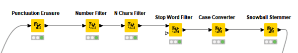 Sentiment Analysis