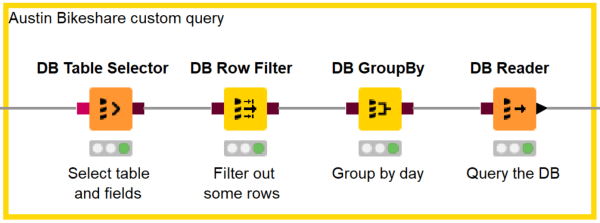 Google BigQuery meets Databricks