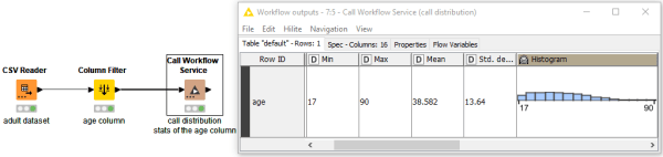 How to Create Workflow and REST Services with KNIME