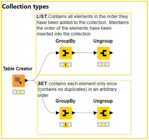 Working with Collection Cells in KNIME