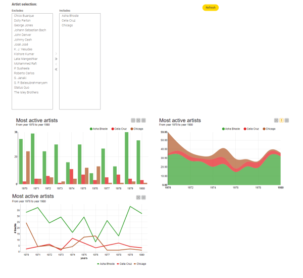 Data exploration 66daysofdata with KNIME