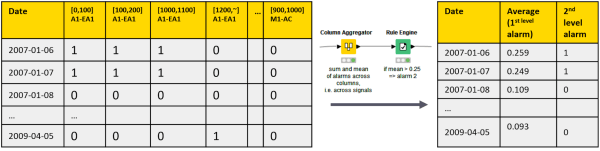 Anomaly Detection for Predictive Maintenance - Control Charts