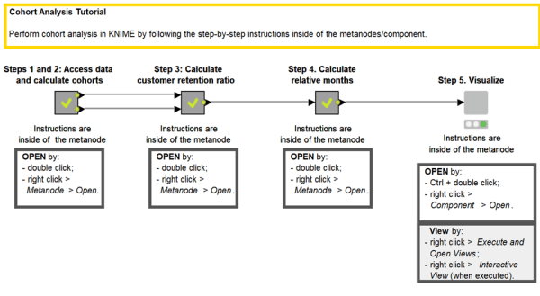 A Cohort Analysis Tutorial in KNIME