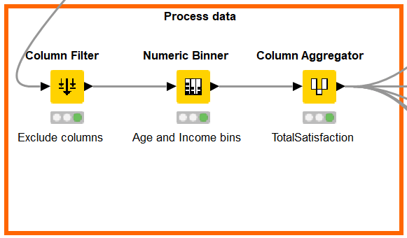 Predicting employee attrition with machine learning