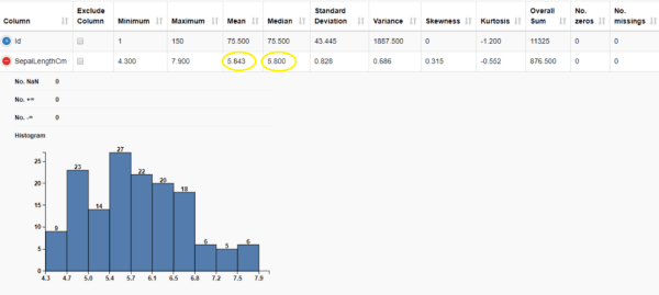 Descriptive Statistics with KNIME