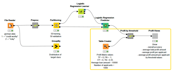 Finance Analytics with KNIME