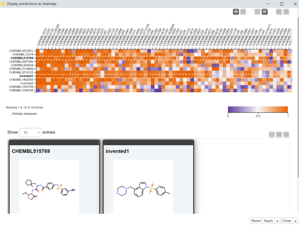Interactive bioactivity prediction with multi-task neural networks