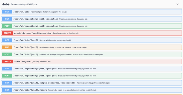 The KNIME Server REST API