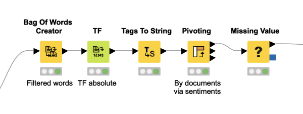 Lexicon-based sentiment analysis