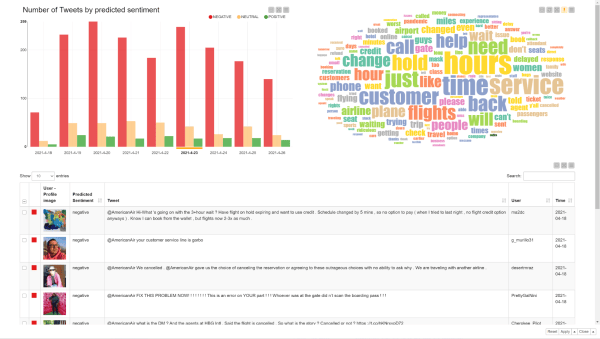 Machine Learning in Marketing Analytics